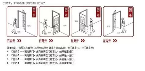 大門開門方向風水|【住宅門向風水】財富好運通通迎進門 